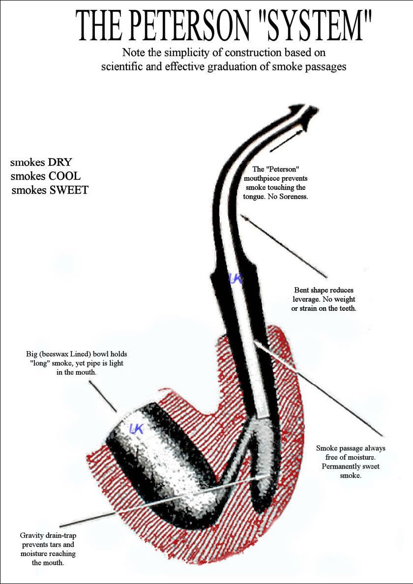 systeme-pipe-peterson